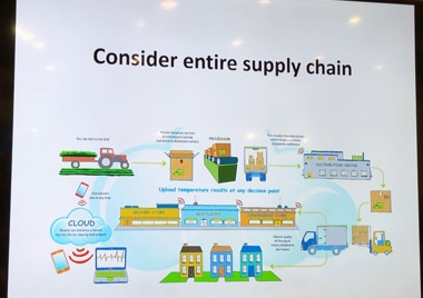 「Global Packaging Challenges to Achieve Sustainability」プレゼンの1カット