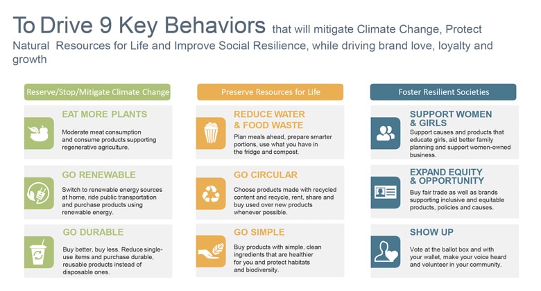 To Drive 9 Key Behaviors
