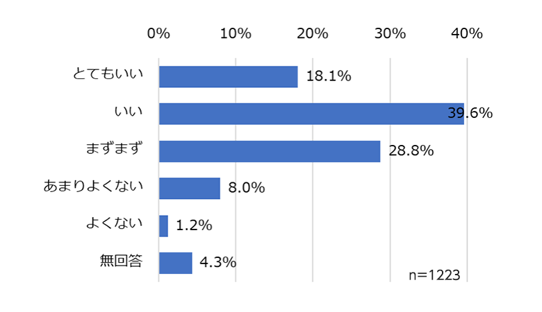 紙ストローの耐久性はいかがでしょうか？