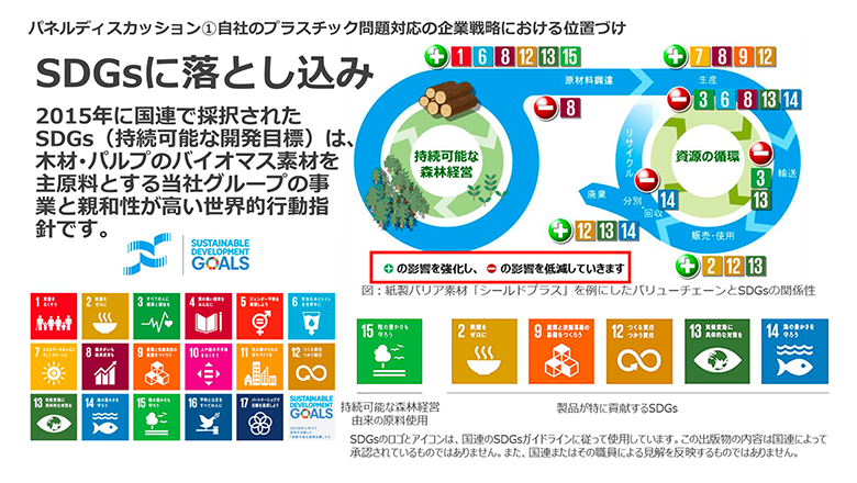 図4：「企業戦略とSDGsの位置づけ」 サステナブルブランド国際会議2020の筆者講演で使用したスライド